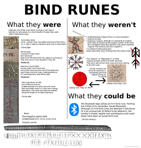 What do bind runes represent